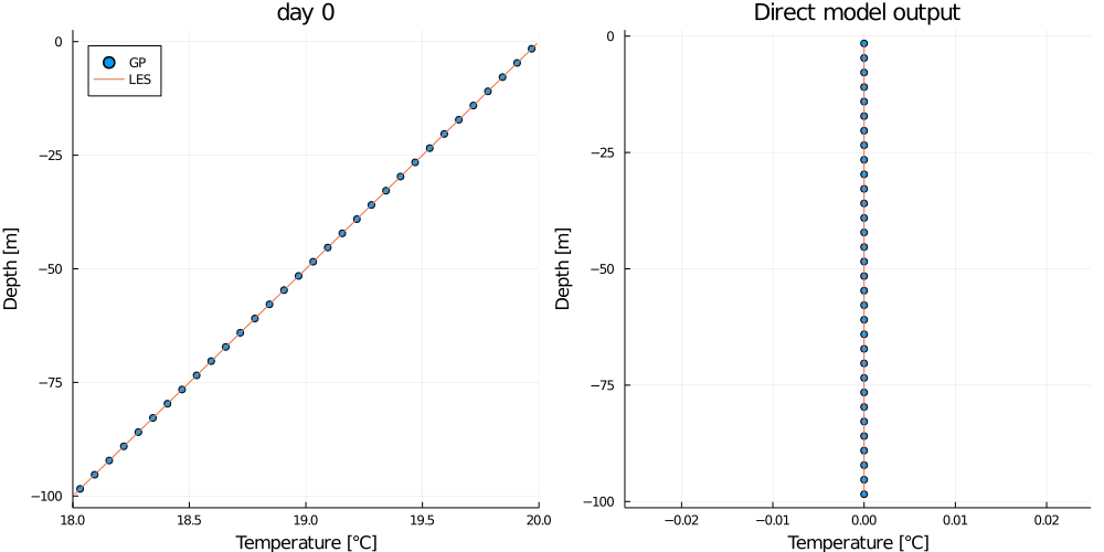 Basic Example result